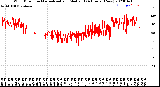 Milwaukee Weather Wind Direction<br>Normalized and Median<br>(24 Hours) (New)