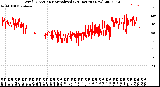 Milwaukee Weather Wind Direction<br>Normalized<br>(24 Hours) (New)