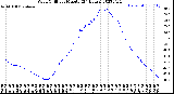 Milwaukee Weather Wind Chill<br>per Minute<br>(24 Hours)