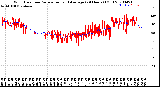 Milwaukee Weather Wind Direction<br>Normalized and Average<br>(24 Hours) (Old)