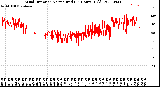 Milwaukee Weather Wind Direction<br>Normalized<br>(24 Hours) (Old)