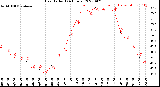 Milwaukee Weather Heat Index<br>(24 Hours)