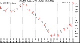 Milwaukee Weather Outdoor Humidity<br>(24 Hours)