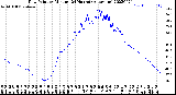 Milwaukee Weather Dew Point<br>by Minute<br>(24 Hours) (Alternate)