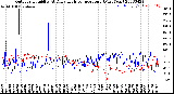 Milwaukee Weather Outdoor Humidity<br>At Daily High<br>Temperature<br>(Past Year)