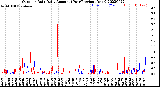 Milwaukee Weather Outdoor Rain<br>Daily Amount<br>(Past/Previous Year)