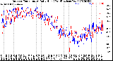 Milwaukee Weather Outdoor Temperature<br>Daily High<br>(Past/Previous Year)