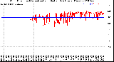 Milwaukee Weather Wind Direction<br>Normalized and Median<br>(24 Hours) (New)