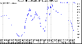 Milwaukee Weather Wind Chill<br>per Minute<br>(24 Hours)