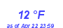 Milwaukee Weather Dewpoint High Low Month