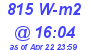 Milwaukee Weather Solar Radiation High Today