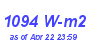 Milwaukee Weather Solar Radiation High Year