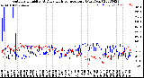 Milwaukee Weather Outdoor Humidity<br>At Daily High<br>Temperature<br>(Past Year)