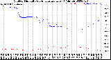 Milwaukee Weather Outdoor Humidity<br>vs Temperature<br>Every 5 Minutes