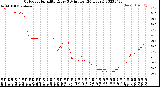 Milwaukee Weather Outdoor Humidity<br>Every 5 Minutes<br>(24 Hours)