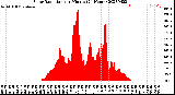 Milwaukee Weather Solar Radiation<br>per Minute<br>(24 Hours)