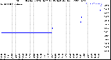 Milwaukee Weather Storm<br>Started 2023-04-22 12:05:14<br>Total Rain