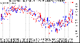 Milwaukee Weather Outdoor Temperature<br>Daily High<br>(Past/Previous Year)