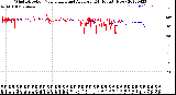 Milwaukee Weather Wind Direction<br>Normalized and Average<br>(24 Hours) (New)