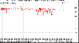 Milwaukee Weather Wind Direction<br>Normalized and Median<br>(24 Hours) (New)