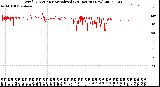 Milwaukee Weather Wind Direction<br>Normalized<br>(24 Hours) (New)