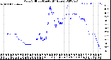 Milwaukee Weather Wind Chill<br>per Minute<br>(24 Hours)