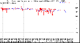 Milwaukee Weather Wind Direction<br>Normalized and Average<br>(24 Hours) (Old)