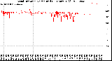 Milwaukee Weather Wind Direction<br>Normalized<br>(24 Hours) (Old)