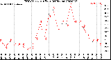 Milwaukee Weather THSW Index<br>per Hour<br>(24 Hours)