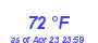 Milwaukee Weather Dewpoint High High Year