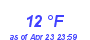 Milwaukee Weather Dewpoint High Low Month