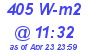 Milwaukee Weather Solar Radiation High Today