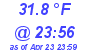 Milwaukee Weather Dewpoint High Low Today