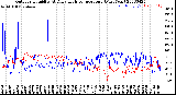 Milwaukee Weather Outdoor Humidity<br>At Daily High<br>Temperature<br>(Past Year)