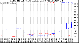 Milwaukee Weather Outdoor Humidity<br>vs Temperature<br>Every 5 Minutes