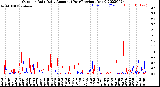 Milwaukee Weather Outdoor Rain<br>Daily Amount<br>(Past/Previous Year)