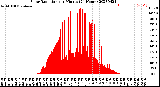 Milwaukee Weather Solar Radiation<br>per Minute<br>(24 Hours)