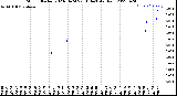 Milwaukee Weather Storm<br>Started 2023-04-24 22:18:14<br>Total Rain