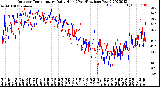 Milwaukee Weather Outdoor Temperature<br>Daily High<br>(Past/Previous Year)