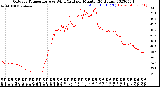 Milwaukee Weather Outdoor Temperature<br>vs Wind Chill<br>per Minute<br>(24 Hours)