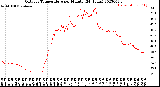 Milwaukee Weather Outdoor Temperature<br>per Minute<br>(24 Hours)