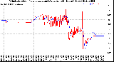 Milwaukee Weather Wind Direction<br>Normalized and Average<br>(24 Hours) (New)