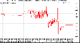 Milwaukee Weather Wind Direction<br>Normalized and Median<br>(24 Hours) (New)