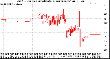 Milwaukee Weather Wind Direction<br>Normalized<br>(24 Hours) (New)