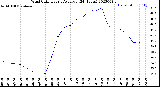 Milwaukee Weather Wind Chill<br>Hourly Average<br>(24 Hours)