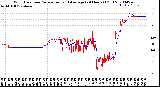 Milwaukee Weather Wind Direction<br>Normalized and Average<br>(24 Hours) (Old)