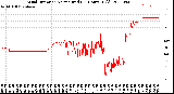 Milwaukee Weather Wind Direction<br>Normalized<br>(24 Hours) (Old)