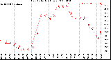 Milwaukee Weather Heat Index<br>(24 Hours)