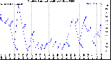 Milwaukee Weather Outdoor Humidity<br>Daily Low