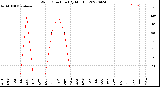 Milwaukee Weather Wind Direction<br>(By Month)